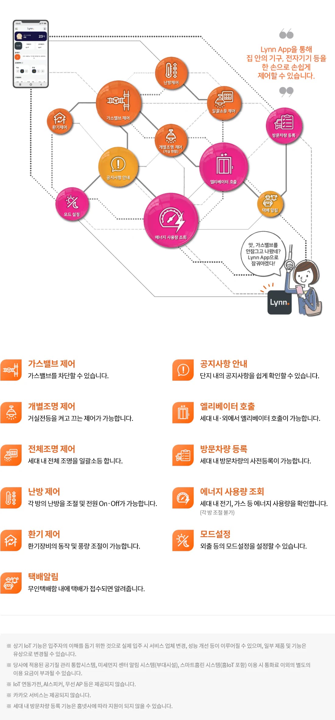 공식 단지 배치 자료 · 린 IoT